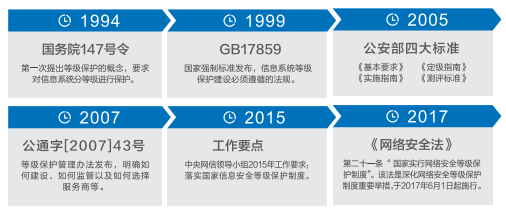 等保2.0時代什么樣的日志審計產品才能滿足合規要求? 等保2.0時代什么樣的日志審計產品才能滿足合規要求?