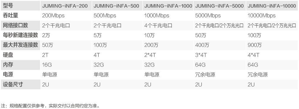網絡流量智能分析審計系統