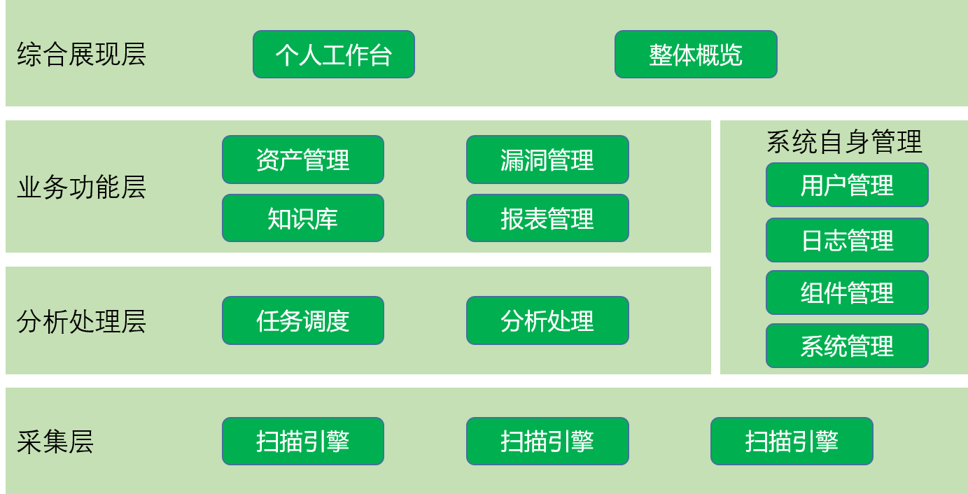 網絡脆弱性掃描系統|漏洞掃描系統
