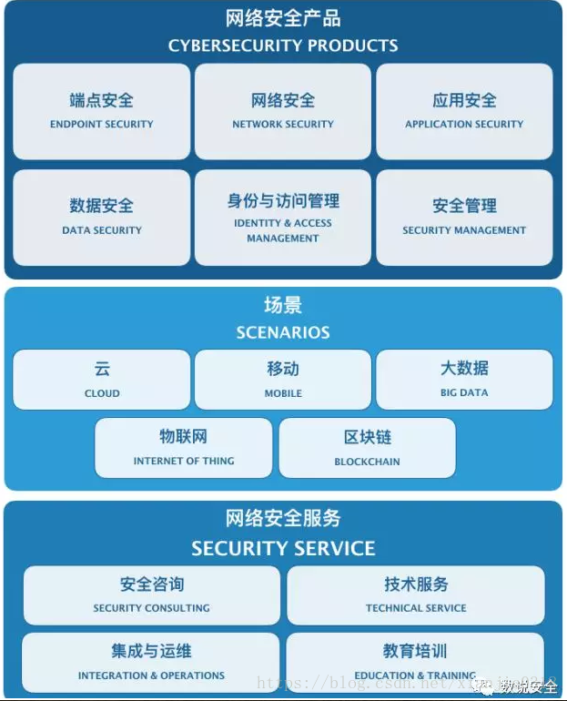 等保2.0 | 二、三級系統(tǒng)所需安全設(shè)備及常見問題