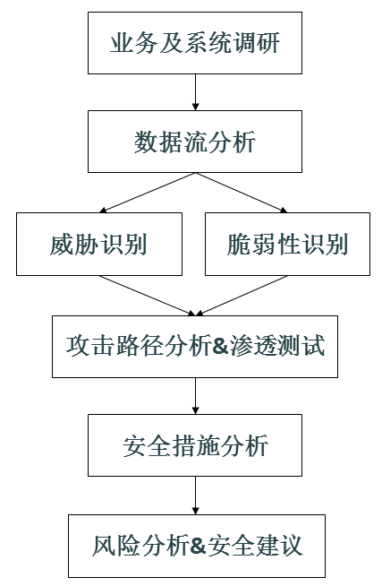 阜陽市住房公積金管理中心信息系統等級保護建設及安全運維項目完成