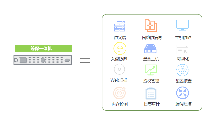等保一體機 合規安全等保一體機廠商