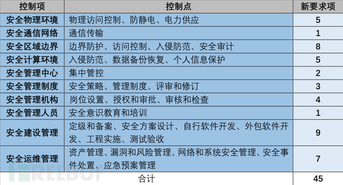 安徽寧國網安參加財政局國有資產監督系統等級保護測評驗收