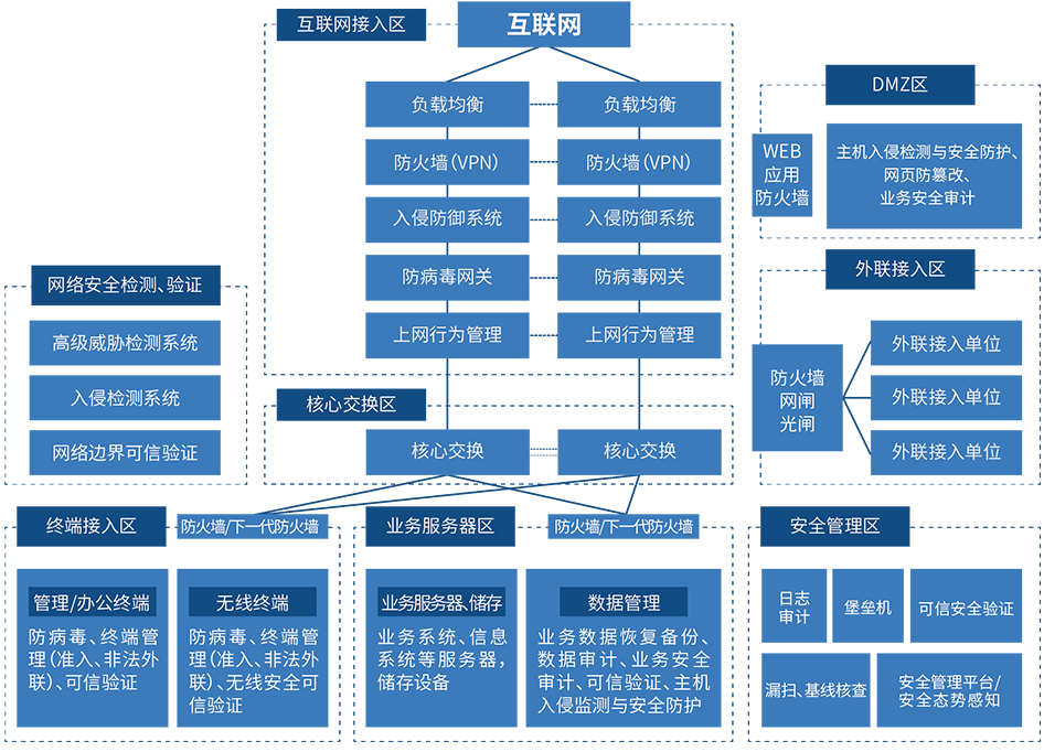 等保服務安全公司