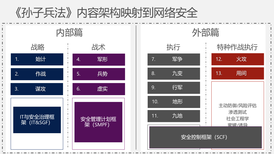 《孫子兵法》與網絡安全