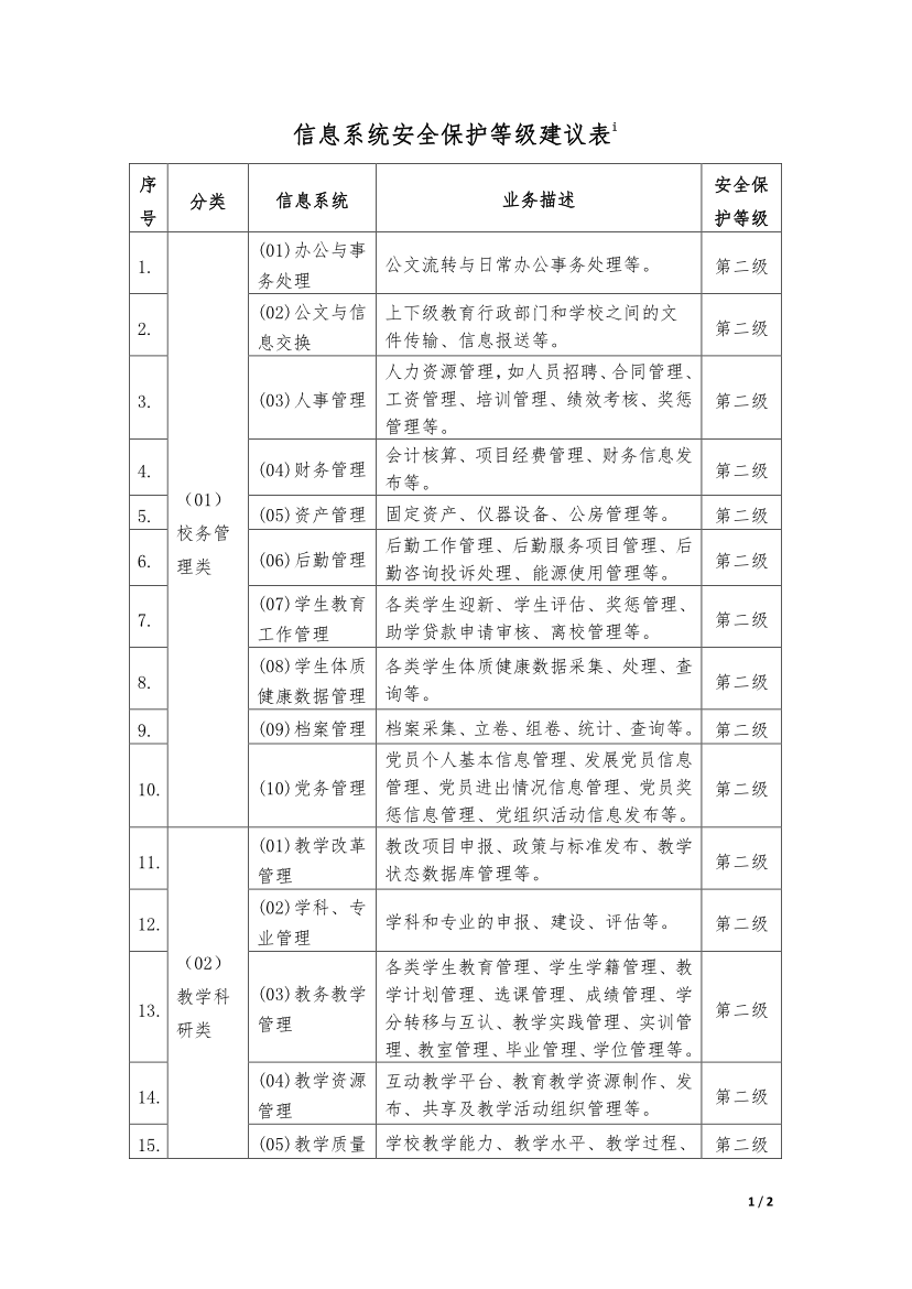 教育行業信息系統安全等級保護等級建議表