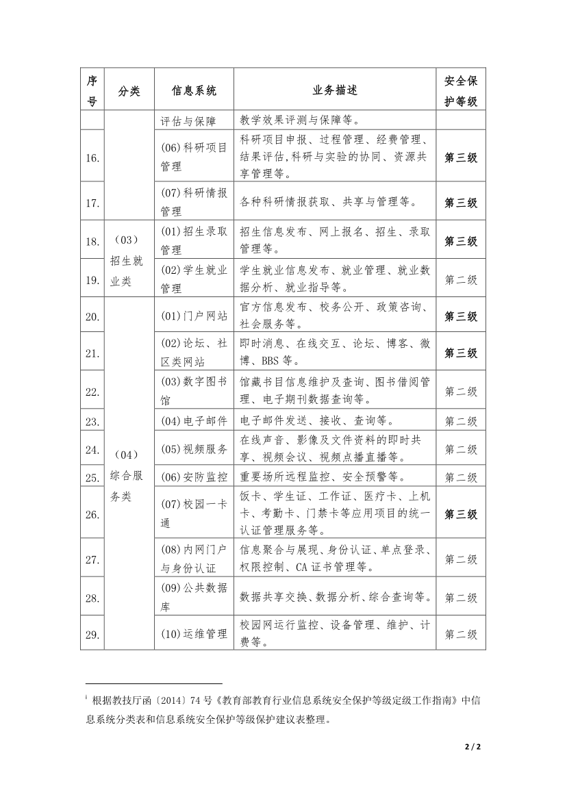 教育行業信息系統安全等級保護等級建議表