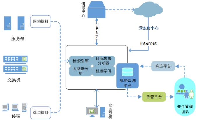 等級保護2.0下醫院網絡安全體系的建設與探索
