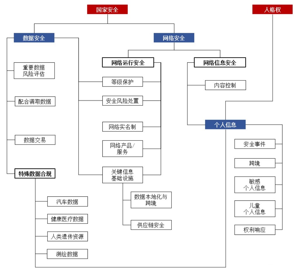 解讀：數據安全法的機構合規義務